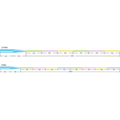 Леска коническая Sunline Castest Tapered размотка 170-220м разноцветная