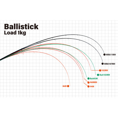 Байткастинговый спиннинг Yamaga Blanks Ballistick Bait 93M Nano длина 2,83м тест 8-42гр