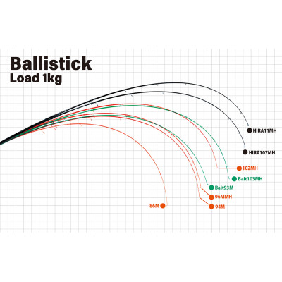 Спиннинг Yamaga Blanks Ballistick 102MH TZ Nano длина 3,11м тест 8-42гр
