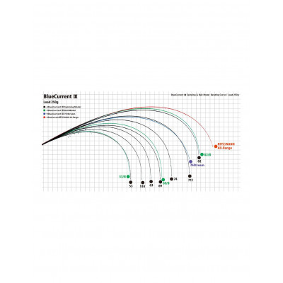 Спиннинг Yamaga Blanks BlueCurrent Ⅲ 78 длина 2,35м тест до 12гр