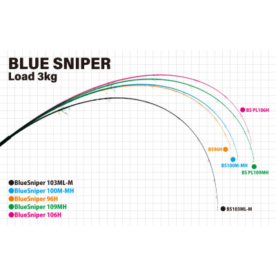 Спиннинг Yamaga Blanks BlueSniper New 100M-MH длина 3,06м тест до 120гр