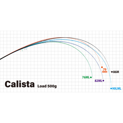 Спиннинг Yamaga Blanks Calista New 90LML Stream длина 2,74м тест 2,5-3,5egi