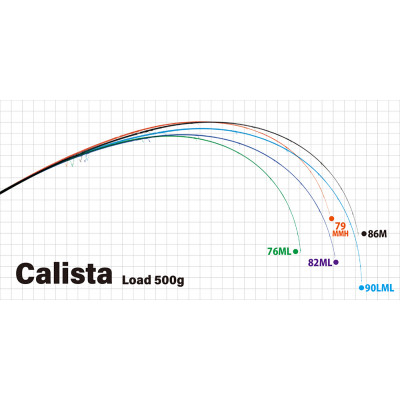 Спиннинг Yamaga Blanks Calista New 86M Power & Finesse длина 2,57м тест 2,5-4,0egi