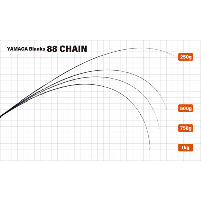 Спиннинг Yamaga Blanks 88 Chain длина 2,65м тест 8-40гр
