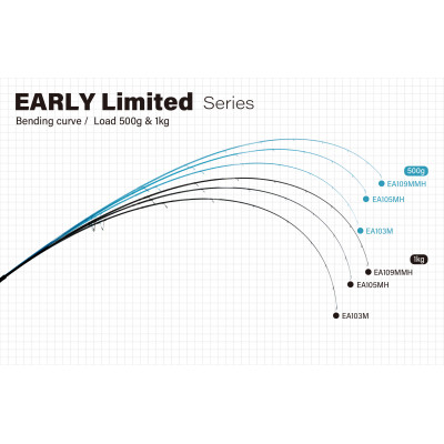 Спиннинг Yamaga Blanks Early Limited 105MH длина 3,18м тест 10-50гр