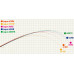 Спиннинг форелевый Yamaga Blanks Lupus For Area 66RS Retrieve Type длина 1,99м тест 0,8-6гр