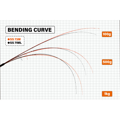 Спиннинг Yamaga Blanks SeaWalk Cast-Jigging SS73M длина 2,23м тест 60-80гр