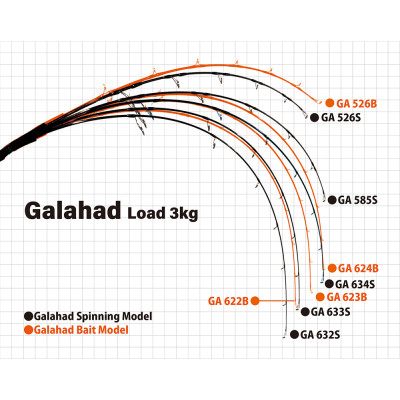 Байткастинговый спиннинг Yamaga Blanks Galahad 526B Bait Model длина 1,58м тест до 350гр