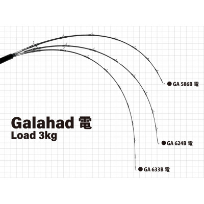 Байткастинговый спиннинг Yamaga Blanks Galahad 586B Electric reel длина 1,74м тест до 350гр