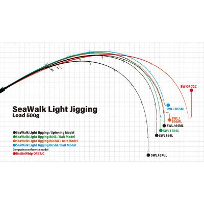 Байткастинговый спиннинг Yamaga Blanks SeaWalk Light Jigging