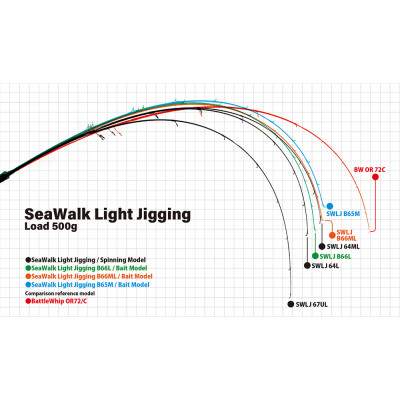 Байткастинговый спиннинг Yamaga Blanks SeaWalk Light Jigging B66L длина 1,98м тест 40-80гр