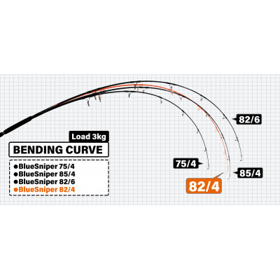 Лодочный спиннинг Yamaga Blanks BlueSniper Boat Casting 82/4 длина 2,52м тест 30-110гр