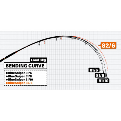Лодочный спиннинг Yamaga Blanks BlueSniper Boat Casting 82/6 длина 2,5м тест 50-130гр